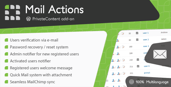 Privatecontent – Mail Actions Add-On